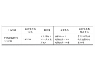 转载｜汉中城市更新行业周报（2022.2.14 至 2022.2.20）