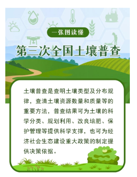 1647930535941937 土泥土普查.png