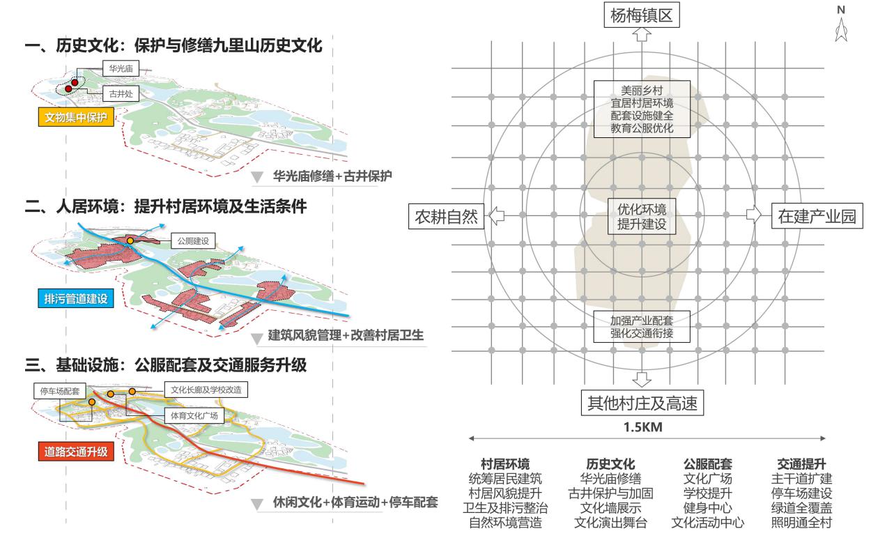 1653008897498803 总体规划战术(1).jpg