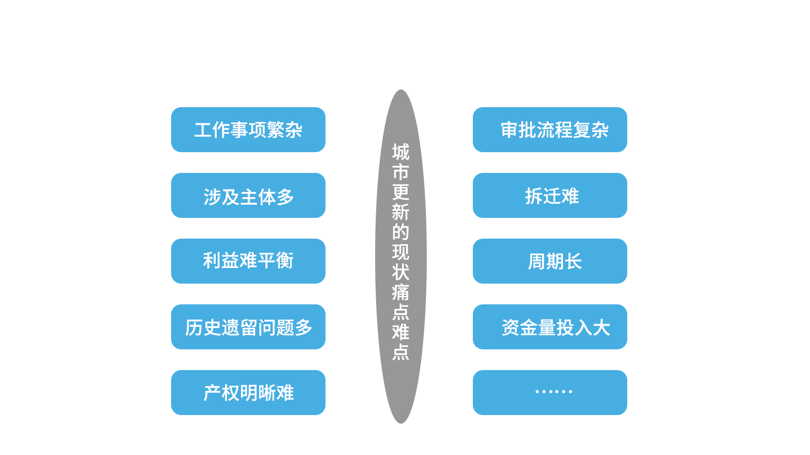 1653015927617342 痛点难点.png
