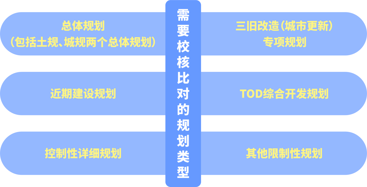 必要校核比对的规划类型(1).png
